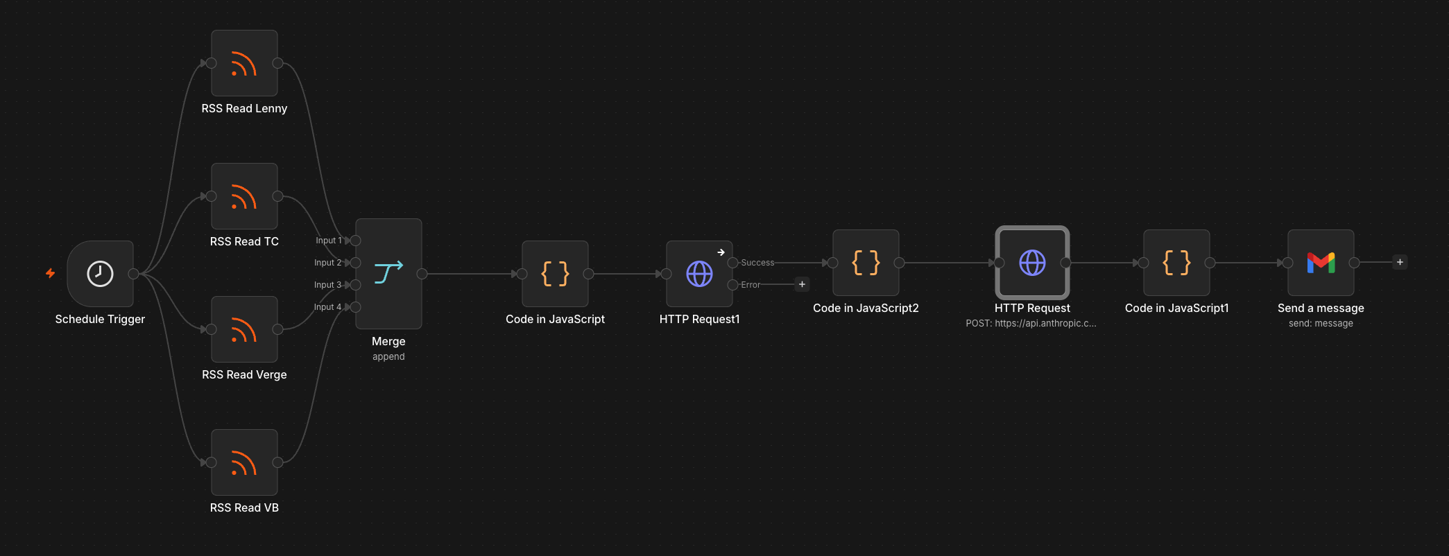 The production n8n workflow: schedule, four RSS reads, merge, article fetch, Claude, Gmail