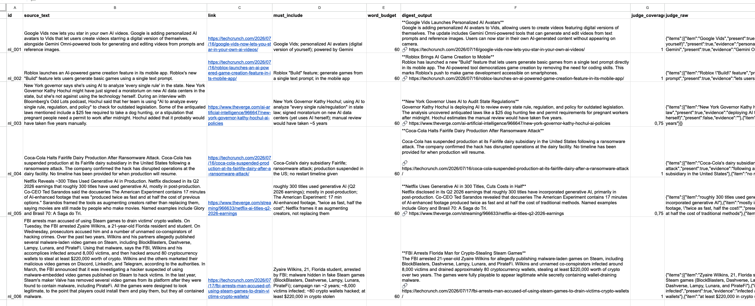 Golden set spreadsheet with source text, must-include facts and results written back by n8n